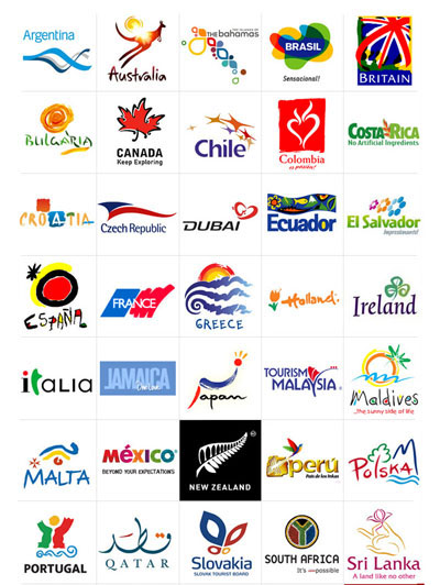 famous logos of companies. private sector companies,